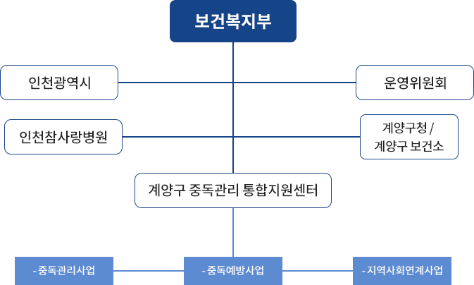 조직도 이미지